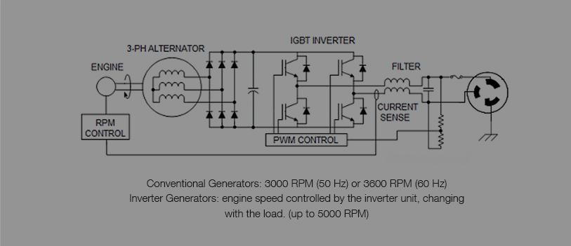 silent generator